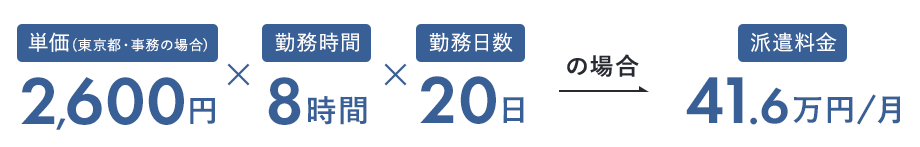 派遣料金の例