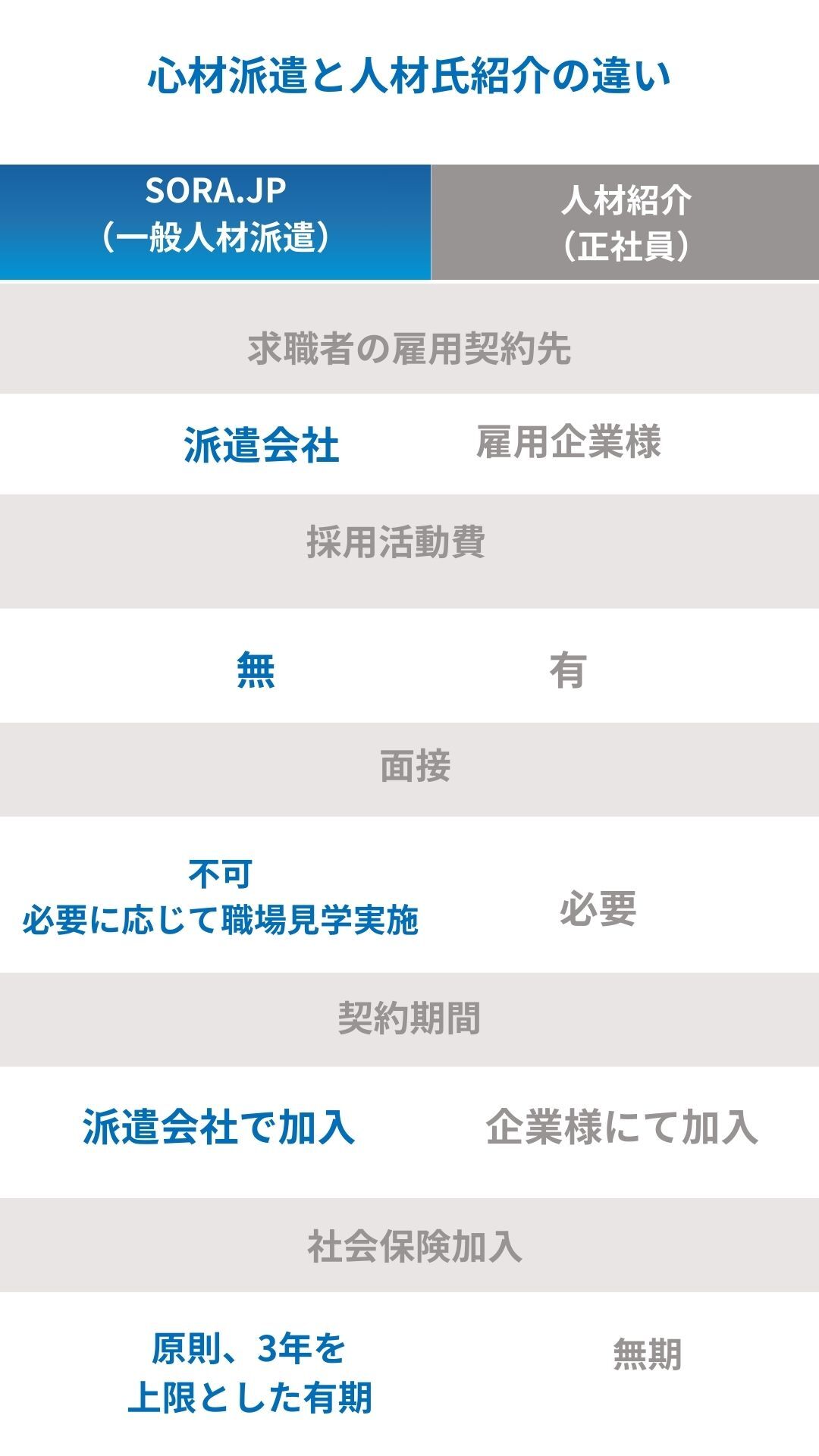 短期的な増員が可能