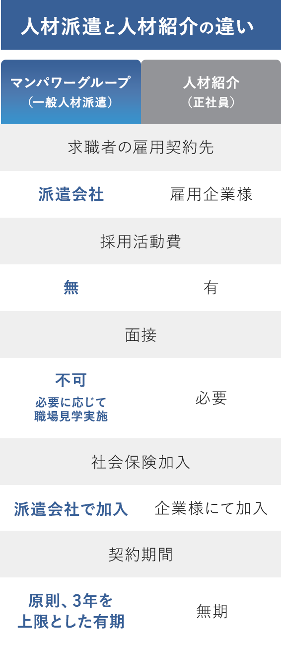短期的な増員が可能