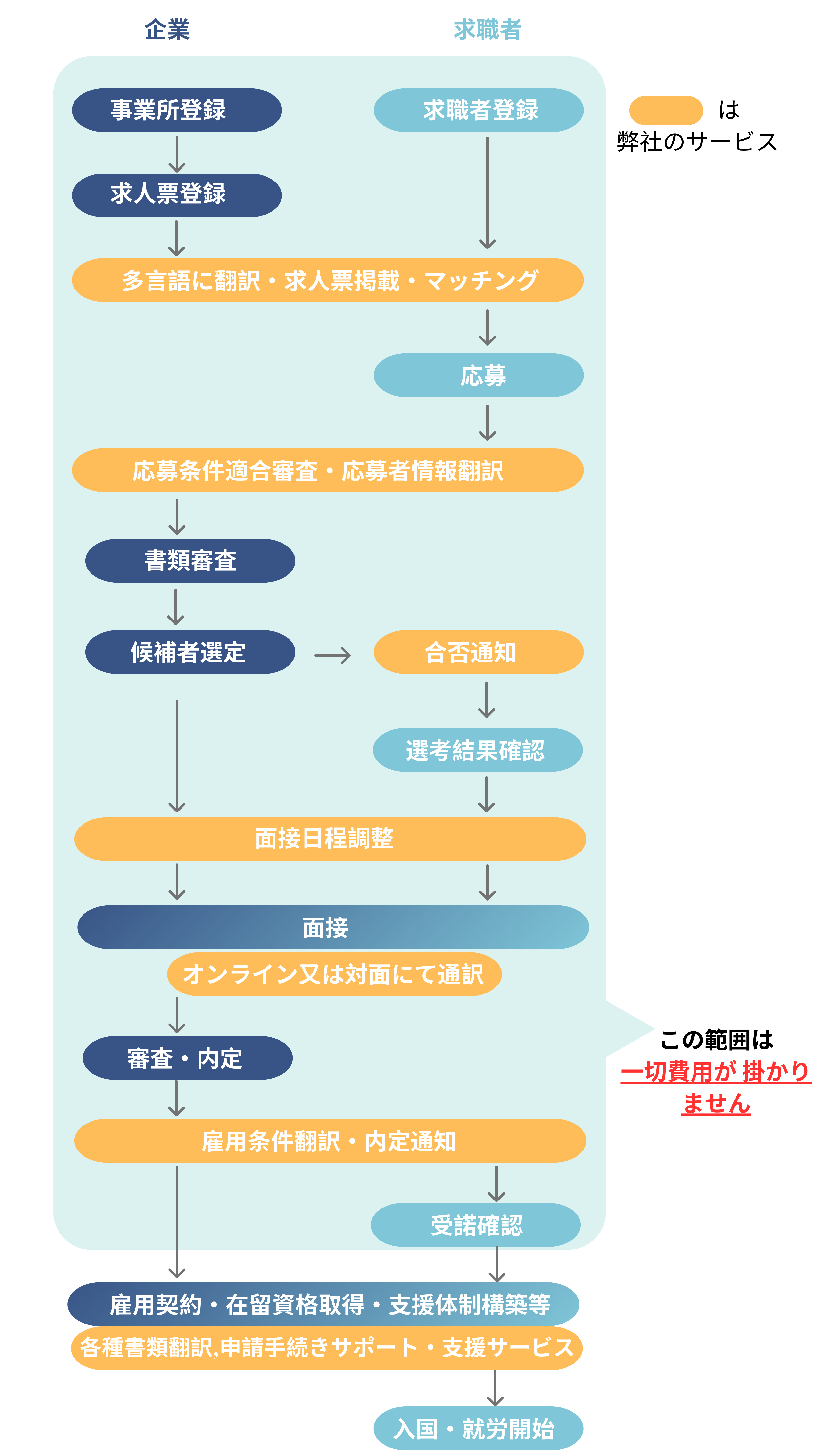 info image